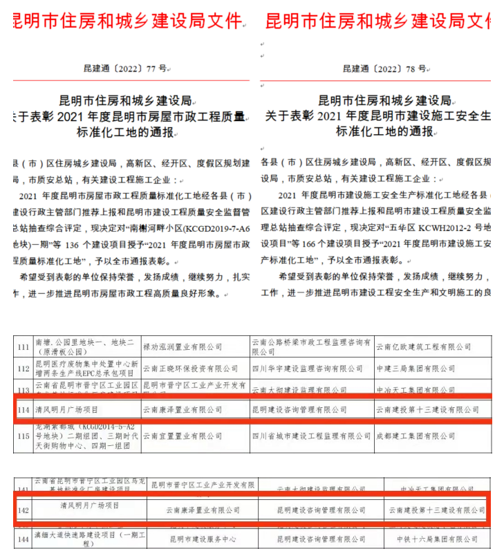 清風(fēng)明月項(xiàng)目獲評2021年度昆明市 “房屋市政工程質(zhì)量標(biāo)準(zhǔn)化工地”“建設(shè)施工安全生產(chǎn)標(biāo)準(zhǔn)化工地”稱號